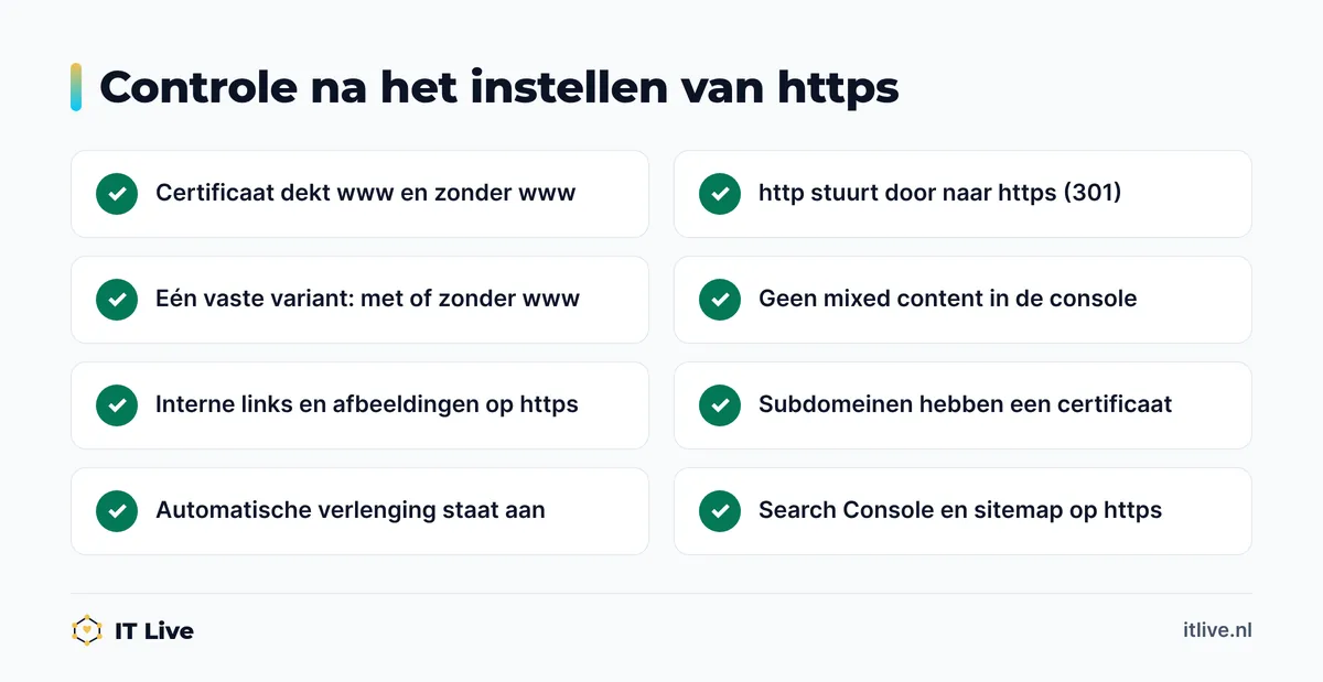 Checklist om te controleren of https en het SSL certificaat goed zijn ingesteld