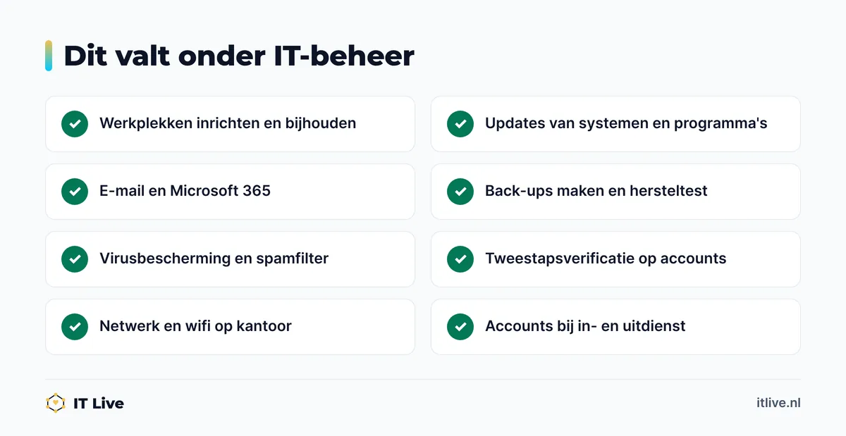 Checklist van taken die onder IT-beheer vallen als je IT-beheer uitbesteedt