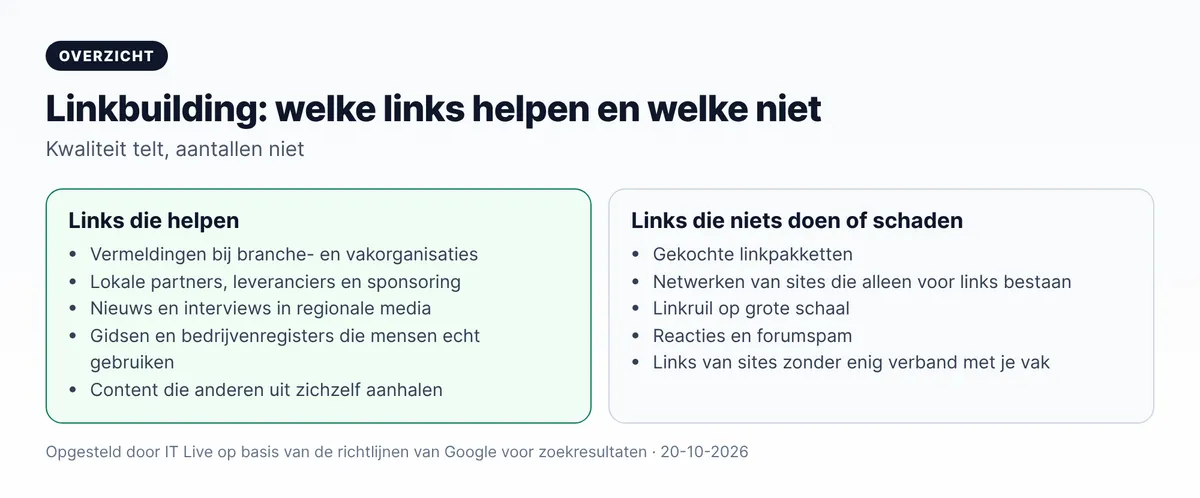 Linkbuilding: links die helpen (branche, lokale partners, regionale media, gidsen) en links die niets doen of schaden (gekochte pakketten, linknetwerken, spam)