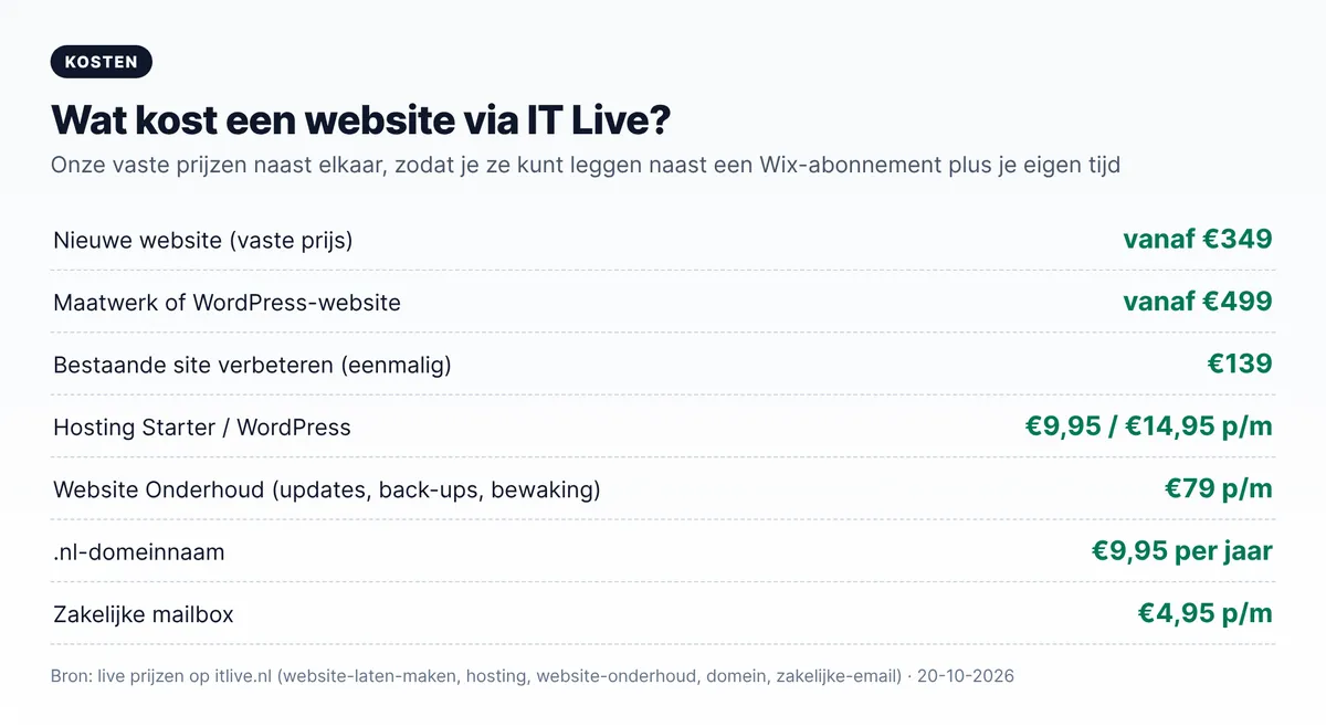 Kosten website laten maken bij Layg als alternatief voor Wix: nieuwe website vanaf €349, hosting, onderhoud, domein en mailbox